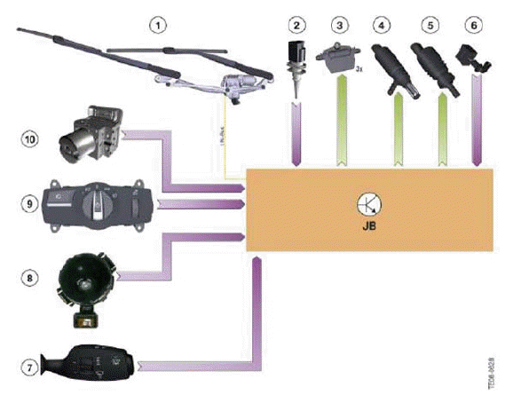 Wiper/washer System